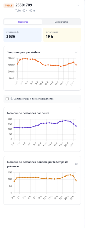 Fiche de détail d'une tuile de 100 m