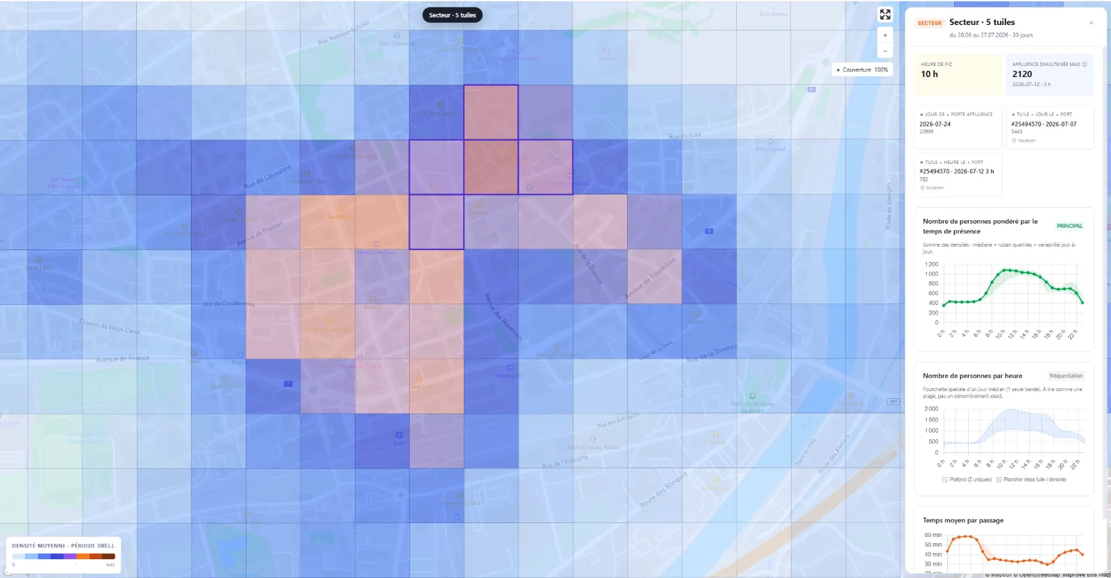 Analyse d'un secteur de 5 tuiles sur 30 jours