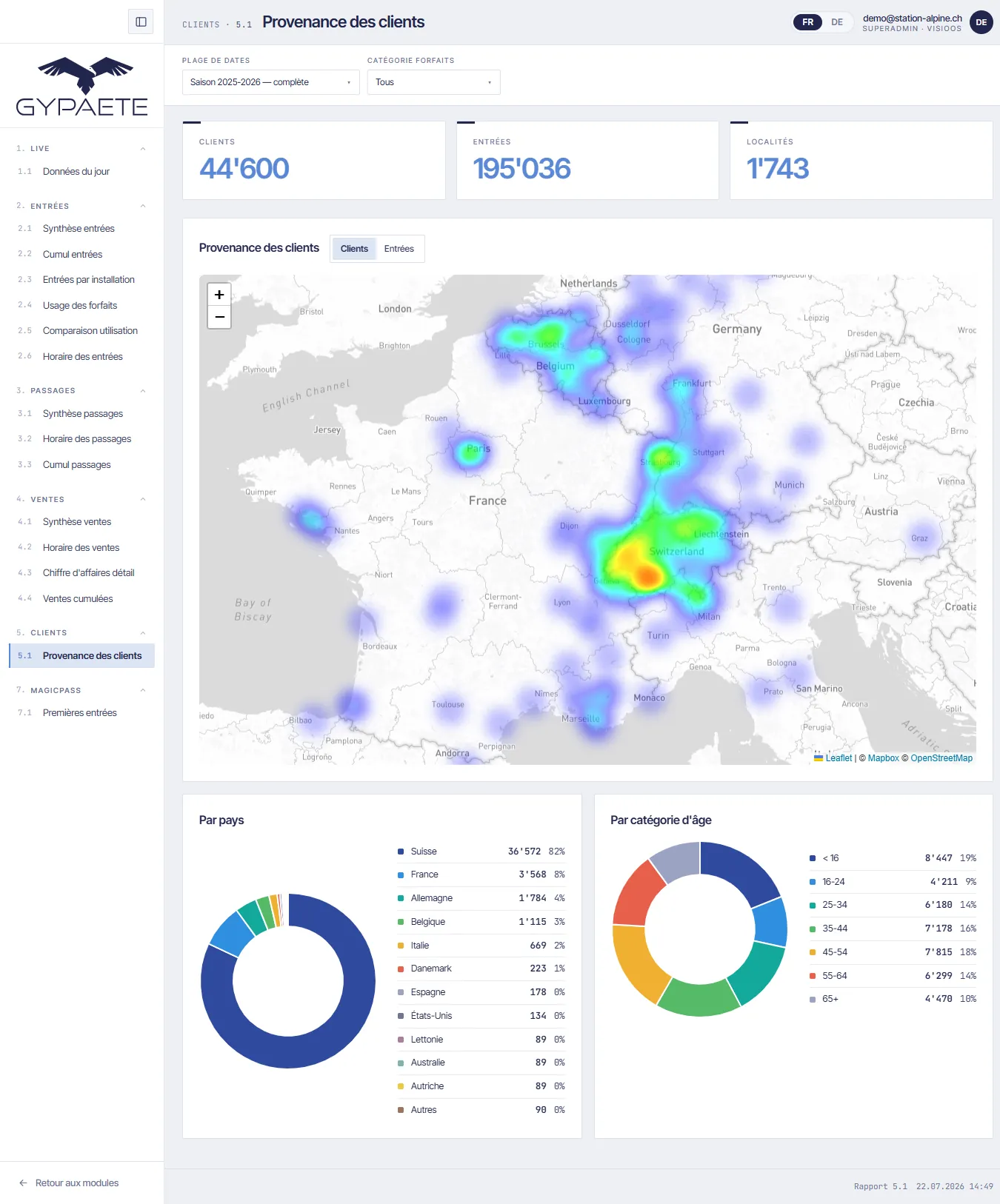 Dashboard Gypaète : provenance des clients — carte de chaleur Europe, répartition par pays et par catégorie d'âge